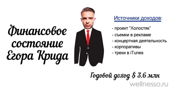 финансы Егора Крида