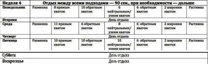 Четвертая неделя тренировок на подтягивания на турнике. Цель все ближе.