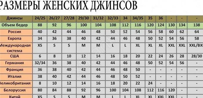 ТОП-7 американских магазинов джинс при доставке в Россию на 2021 год.