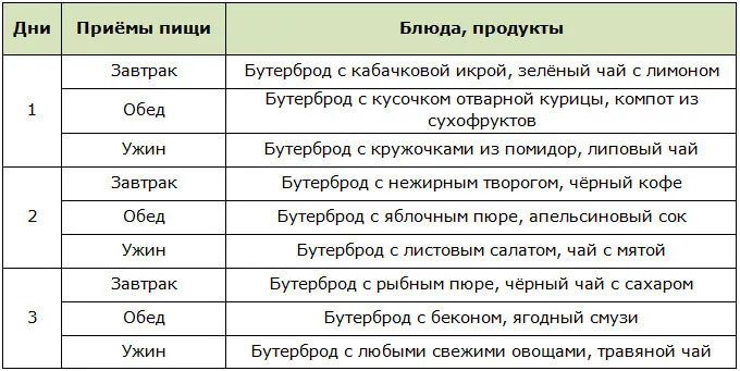 3-х дневное меню для диеты на хлебе и воде