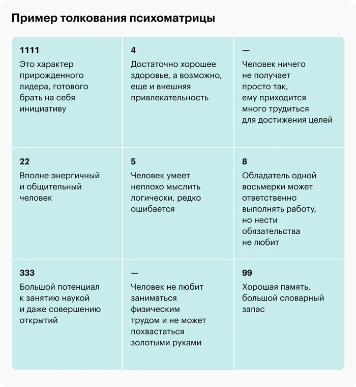 Это простое толкование психоматрицы, но еще не ее расшифровка. Две ячейки остались вообще пустыми, а в некоторых сразу несколько цифр