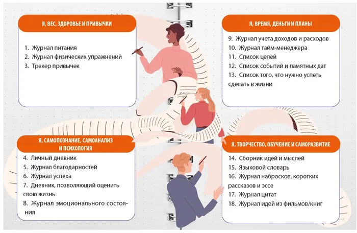 18 идей для ведения ежедневника