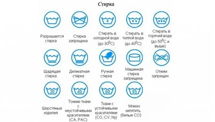 Как стирать пуховик и как распушить сбившийся пух после стирки?